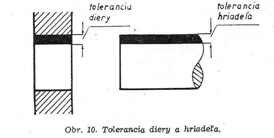 Obr. 10. Tolerancia diery a hriadeľa