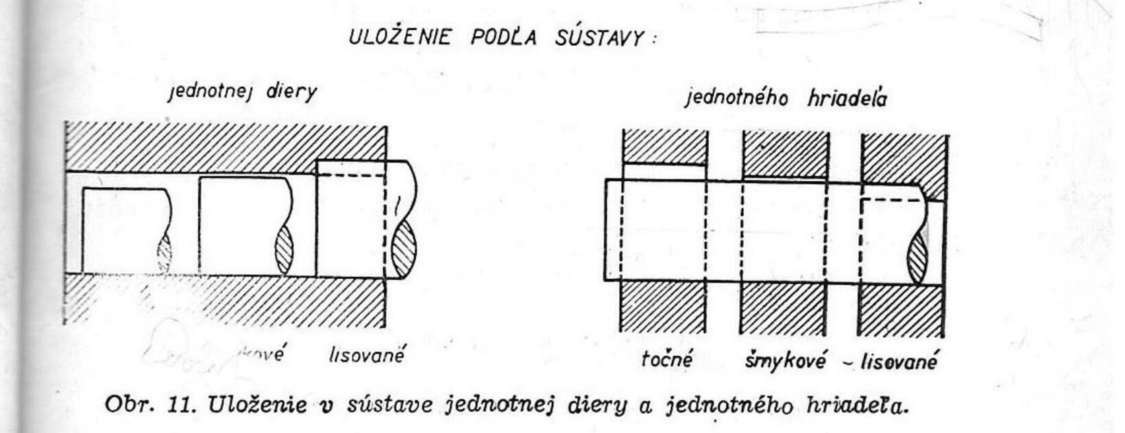 Obr. 11. Uloženie v sústave jednotnej diery a jednotného hriadeľa