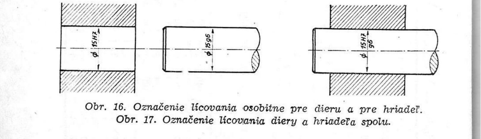 Obr. 16. Označenie lícovania osobitne pre dieru a pre hriadeľ. Obr. 17. Označenie lícovania diery a hriadeľa spolu