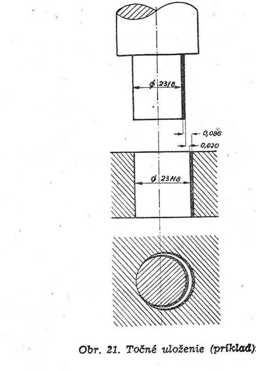 Obr. 21. Točné uloženie (príklad)